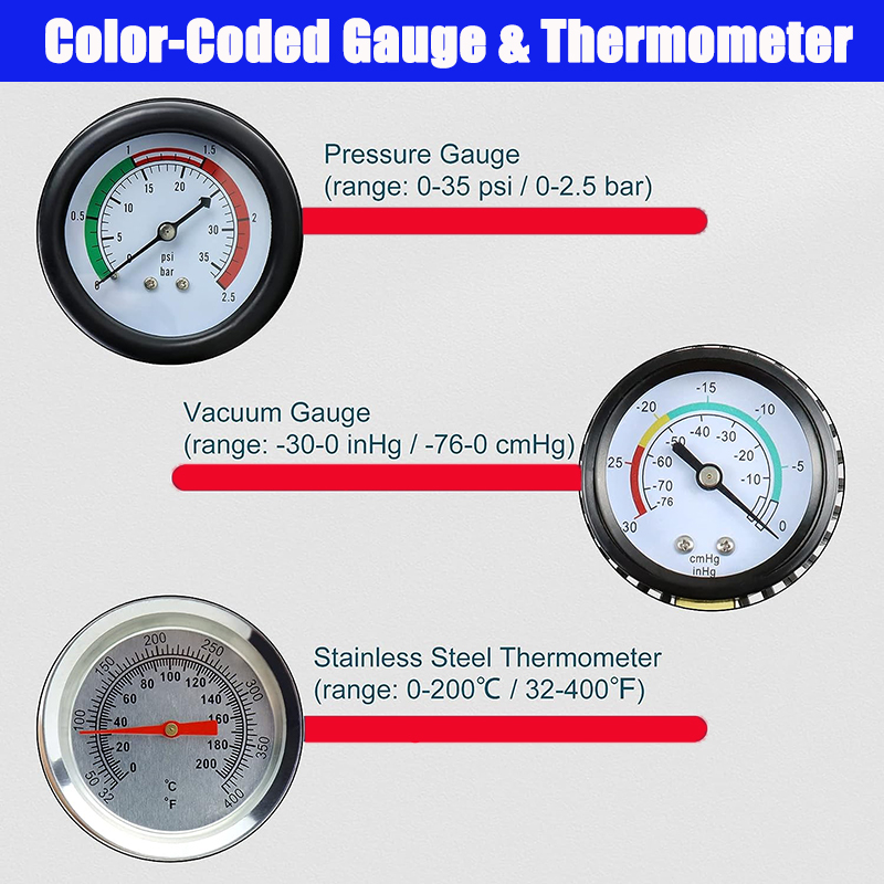 Ensemble de testeur de pressio - Radiator Pressure Tester avis et prix
